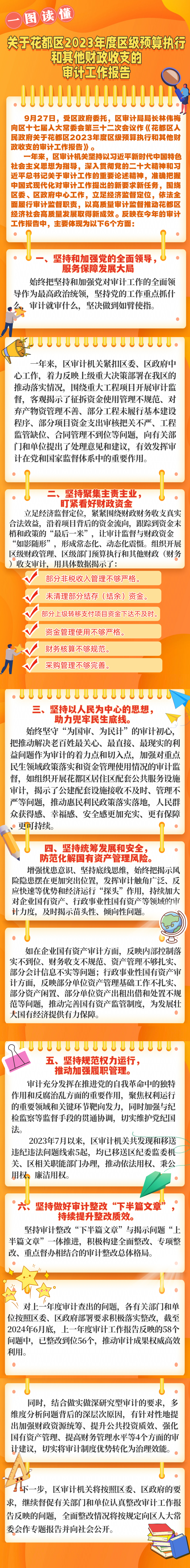 一图读懂丨关于成人直播平台
2023年度区级预算执行和其他财政收支的审计工作报告.jpg