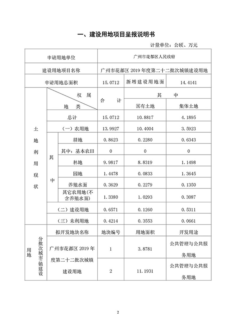 09成人直播平台
成人直播平台
2019年度第二十二批次城镇建设用地一书三方案_页面_1.jpg