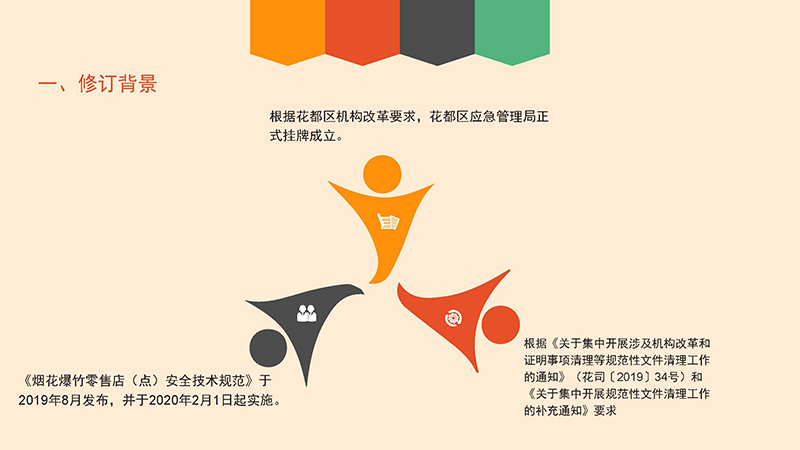 成人直播平台
应急管理局关于成人直播平台
烟花爆竹经营许可办理程序的政策解读-图文版_页面_4.jpg