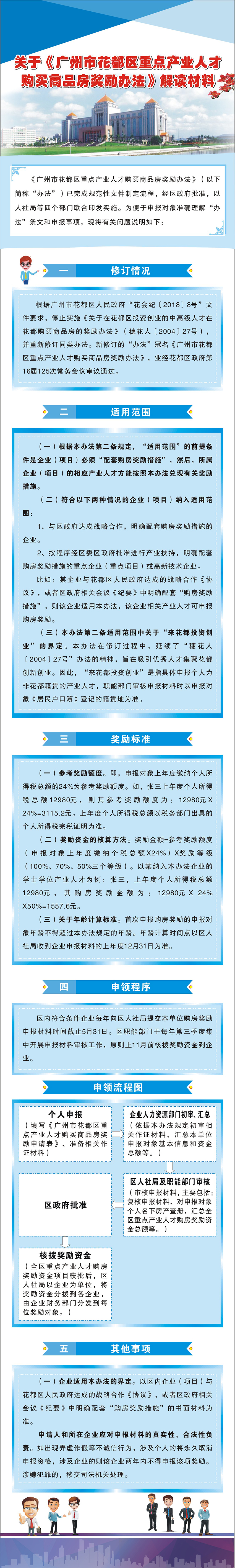 关于《成人直播平台
成人直播平台
重点产业人才购买商品房奖励办法》图解.jpg
