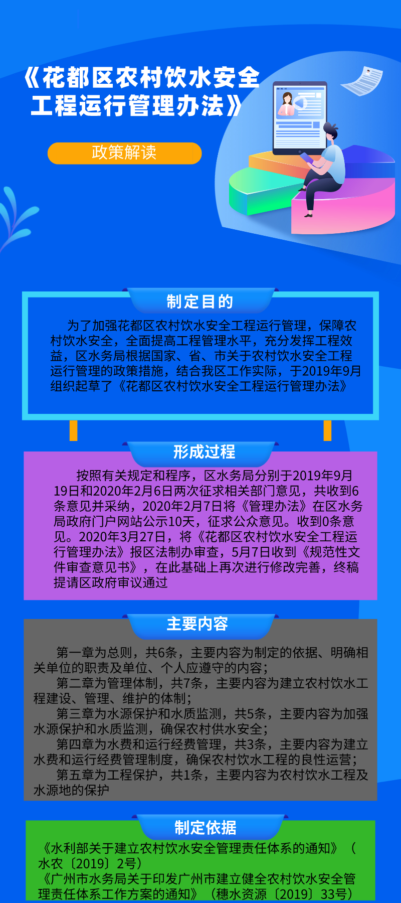 图文解读《成人直播平台
农村饮水安全工程运行管理办法》.jpg