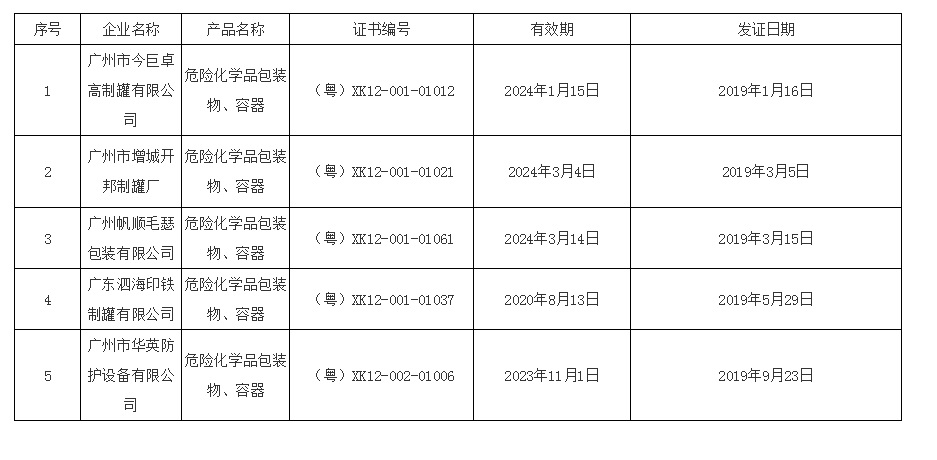 2019年成人直播平台
危险化学品包装物生产许可证核发情况一览表.jpg