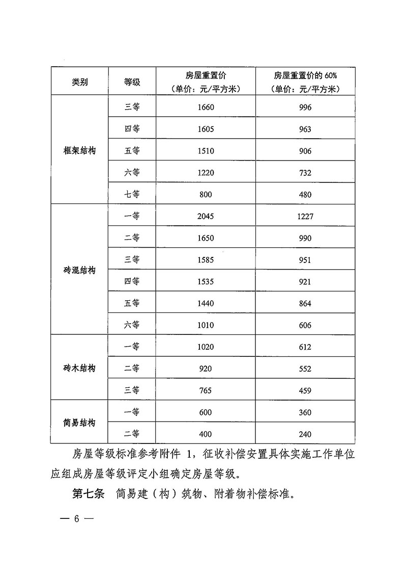 成人直播平台
办公室关于印发广州至清远城际轨道交通广州白云至广州北段（成人直播平台
）项目农民集体所有土地上房屋征收补偿安置方案的通知花府办〔2020〕15号_页面_06.jpg