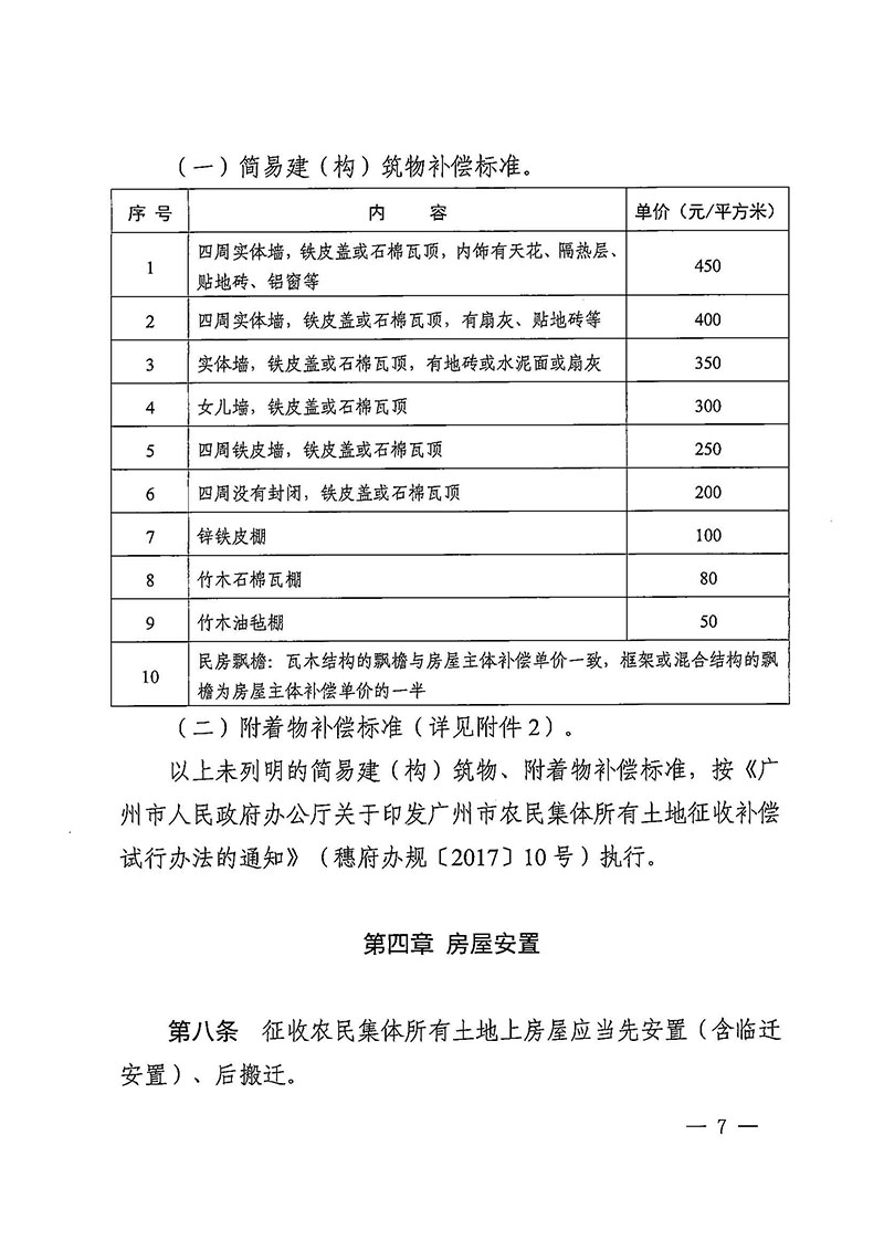 成人直播平台
办公室关于印发广州至清远城际轨道交通广州白云至广州北段（成人直播平台
）项目农民集体所有土地上房屋征收补偿安置方案的通知花府办〔2020〕15号_页面_07.jpg
