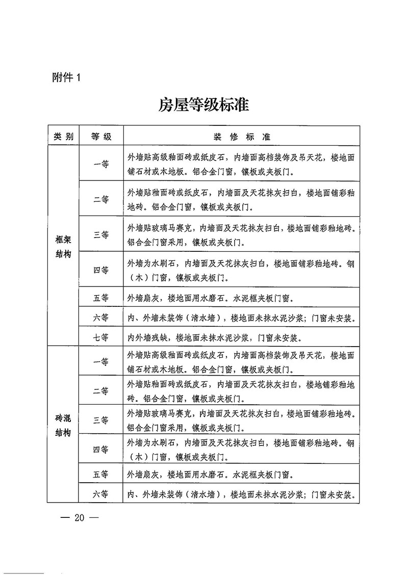成人直播平台
办公室关于印发广州至清远城际轨道交通广州白云至广州北段（成人直播平台
）项目农民集体所有土地上房屋征收补偿安置方案的通知花府办〔2020〕15号_页面_20.jpg