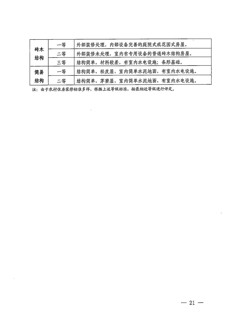成人直播平台
办公室关于印发广州至清远城际轨道交通广州白云至广州北段（成人直播平台
）项目农民集体所有土地上房屋征收补偿安置方案的通知花府办〔2020〕15号_页面_21.jpg