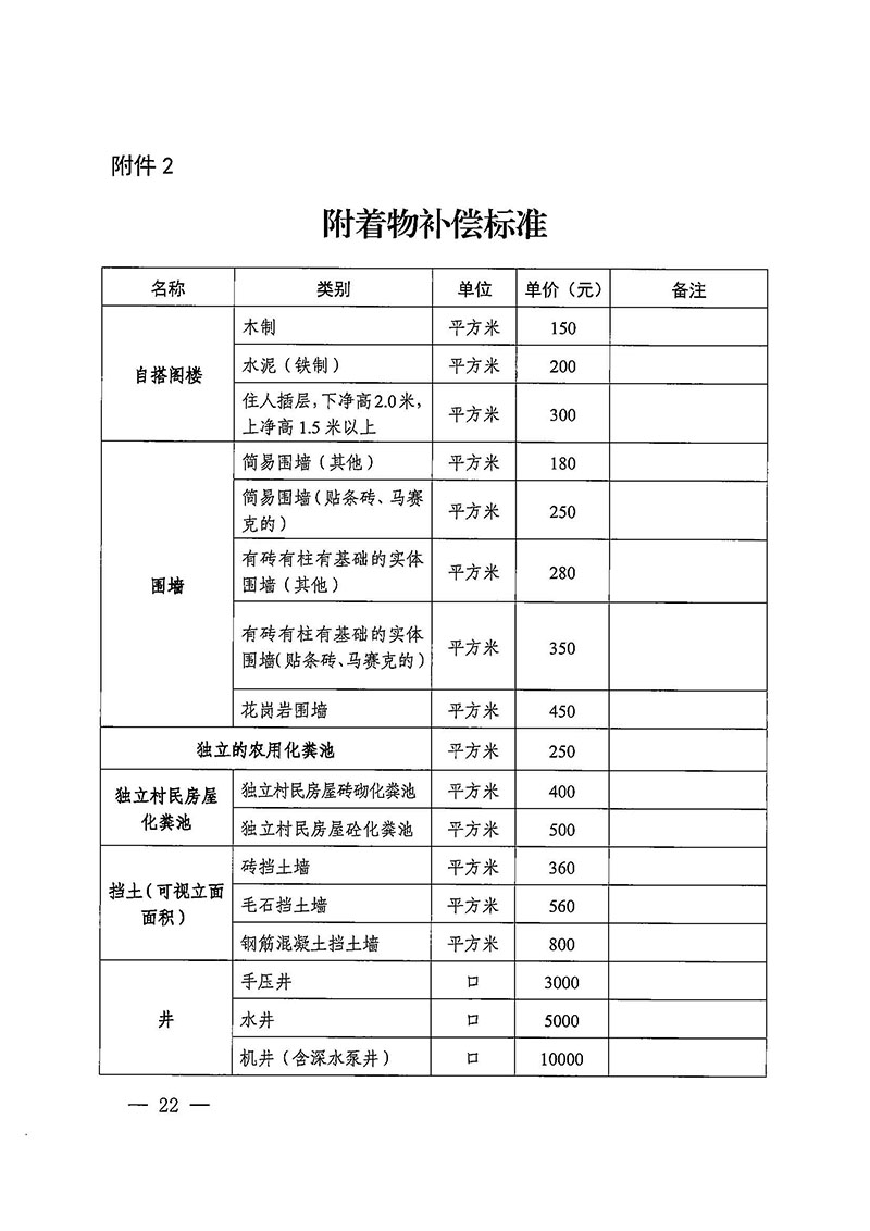 成人直播平台
办公室关于印发广州至清远城际轨道交通广州白云至广州北段（成人直播平台
）项目农民集体所有土地上房屋征收补偿安置方案的通知花府办〔2020〕15号_页面_22.jpg