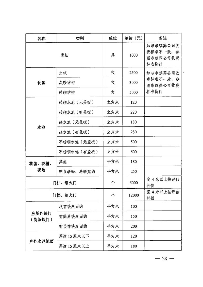 成人直播平台
办公室关于印发广州至清远城际轨道交通广州白云至广州北段（成人直播平台
）项目农民集体所有土地上房屋征收补偿安置方案的通知花府办〔2020〕15号_页面_23.jpg