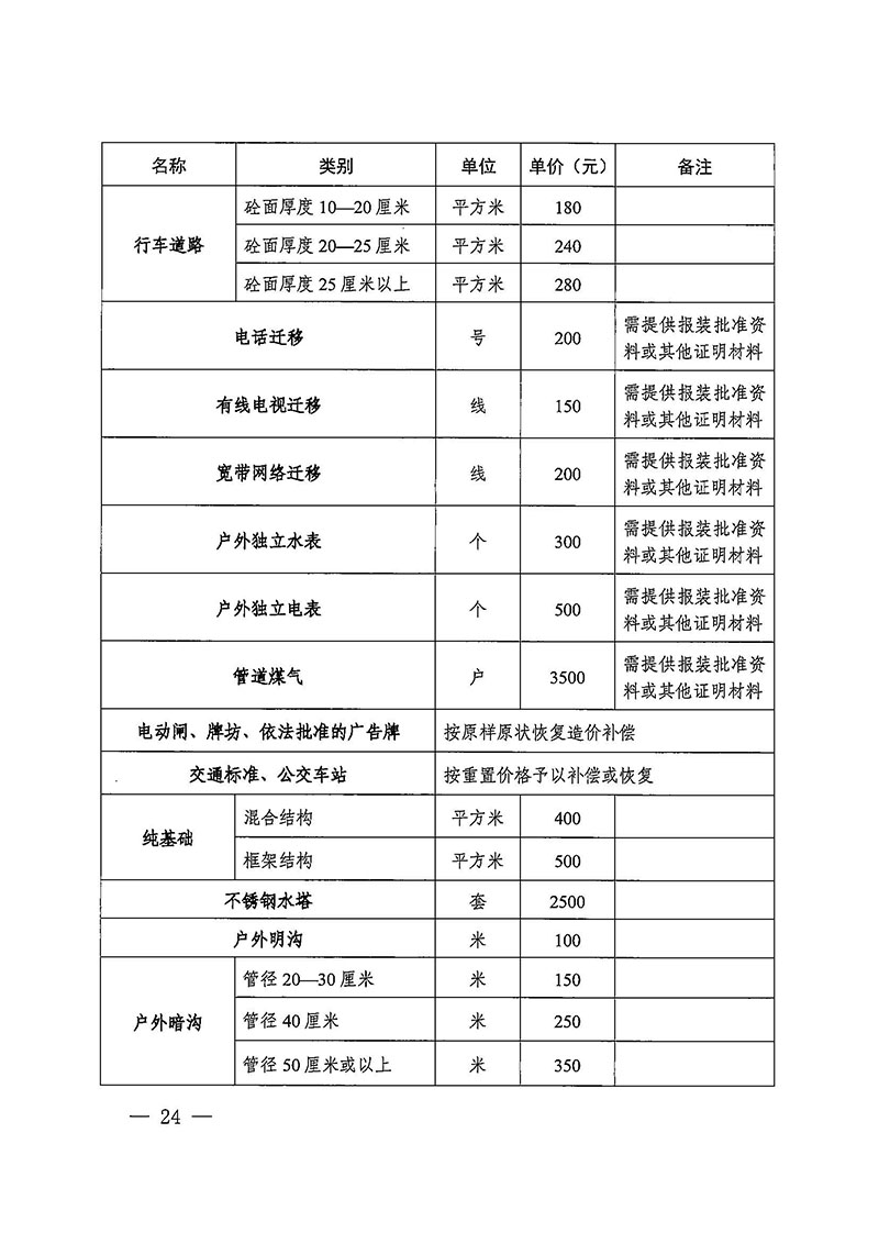 成人直播平台
办公室关于印发广州至清远城际轨道交通广州白云至广州北段（成人直播平台
）项目农民集体所有土地上房屋征收补偿安置方案的通知花府办〔2020〕15号_页面_24.jpg