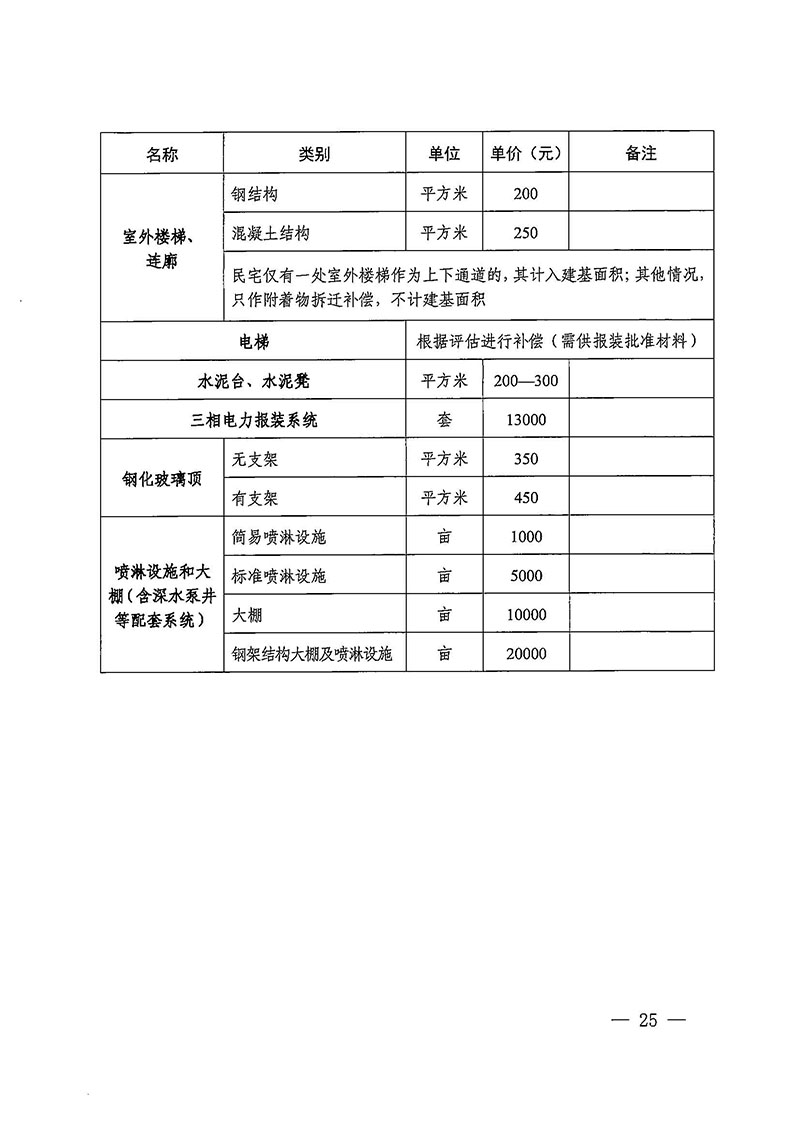 成人直播平台
办公室关于印发广州至清远城际轨道交通广州白云至广州北段（成人直播平台
）项目农民集体所有土地上房屋征收补偿安置方案的通知花府办〔2020〕15号_页面_25.jpg