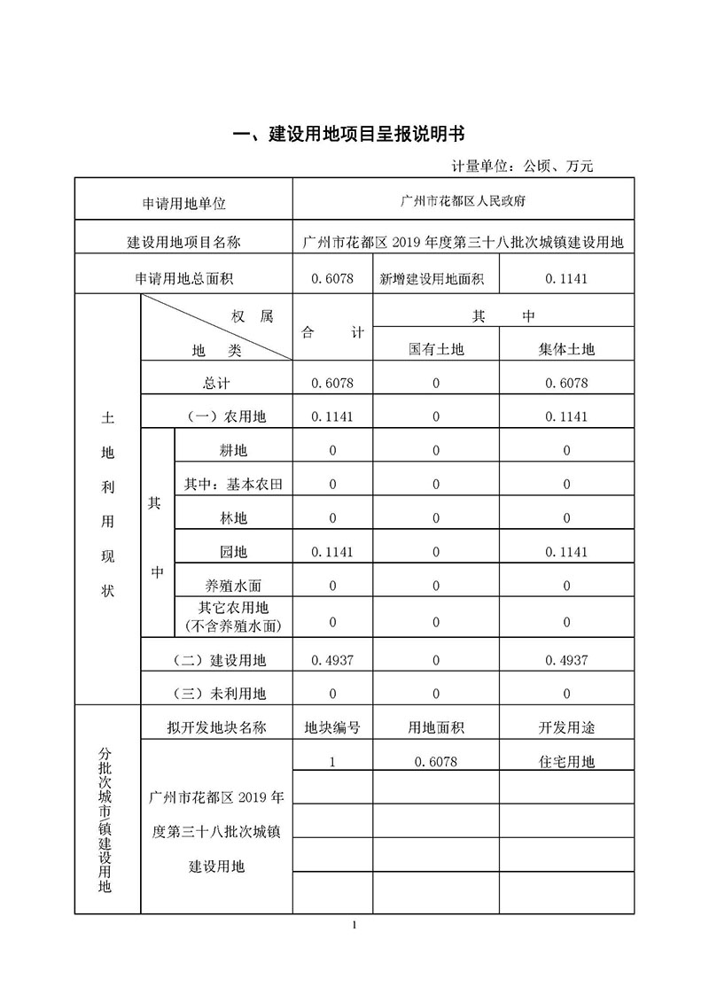 成人直播平台
成人直播平台
2019年度第三十八批次城镇建设用地一书三方案_页面_1.jpg