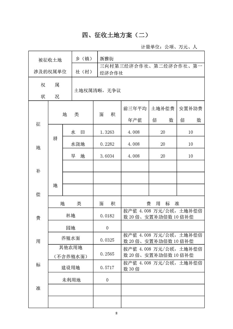 成人直播平台
成人直播平台
2019年度第三十六批次城镇建设用地一书三方案_页面_08.jpg