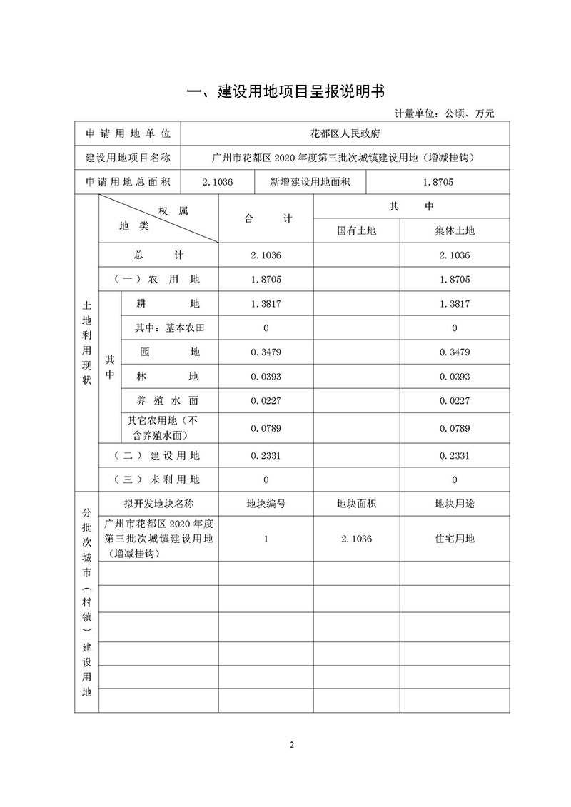 成人直播平台
成人直播平台
2020年度第三批次城镇建设用地一书三方案_页面_1.jpg