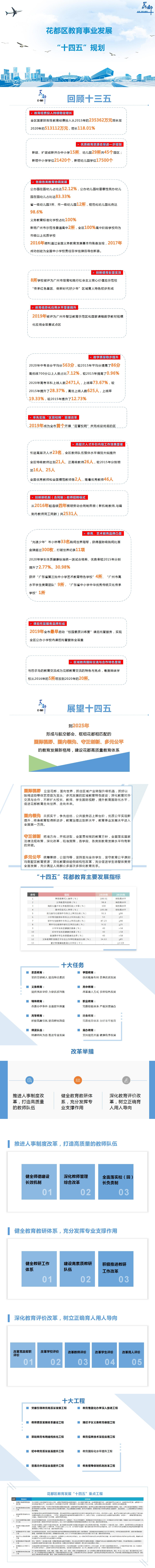 成人直播平台
教育事业发展第十四个五年规划图解（以此为准）.jpg