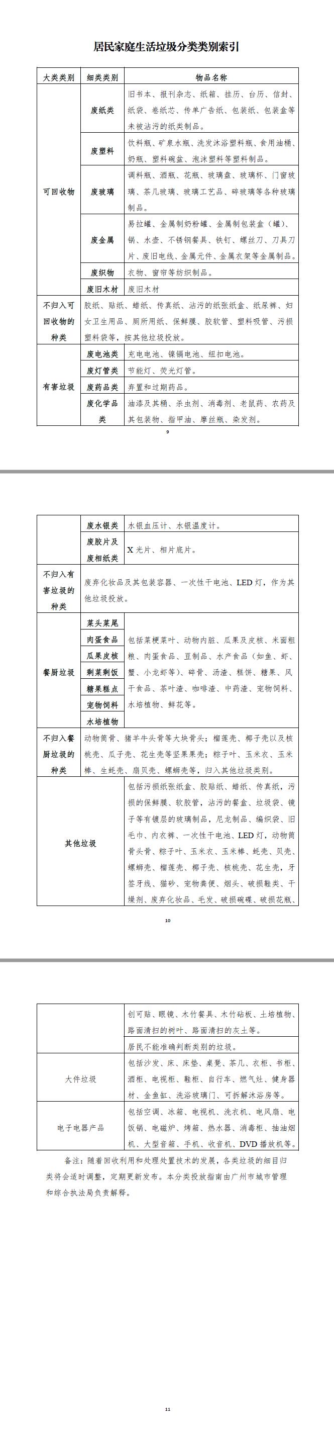 成人直播平台
居民家庭生活垃圾分类投放指南3.jpg