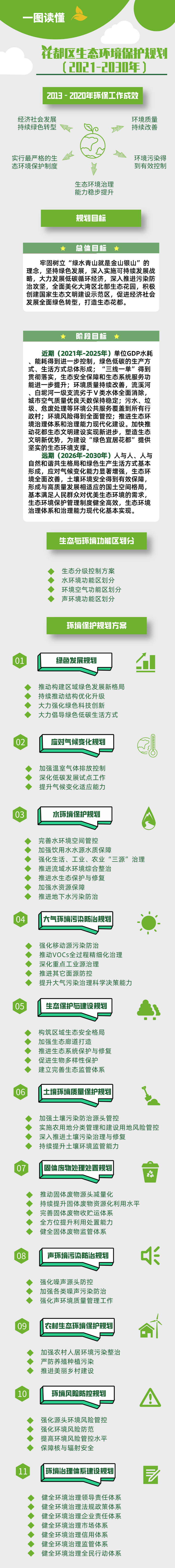 《成人直播平台
生态环境保护规划（2021-2030年）》图文解读.jpg