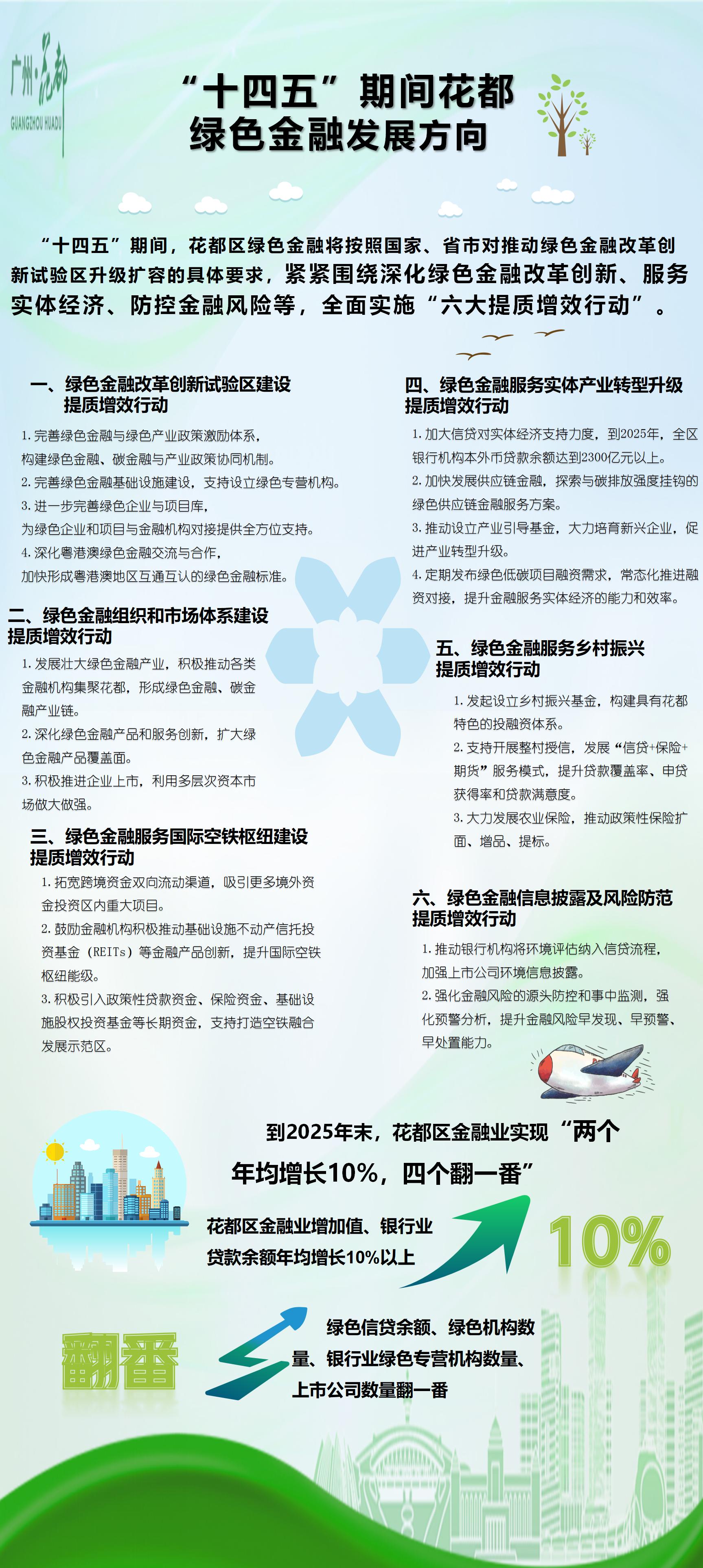 “十四五”期间成人直播平台
绿色金融发展方向.jpg