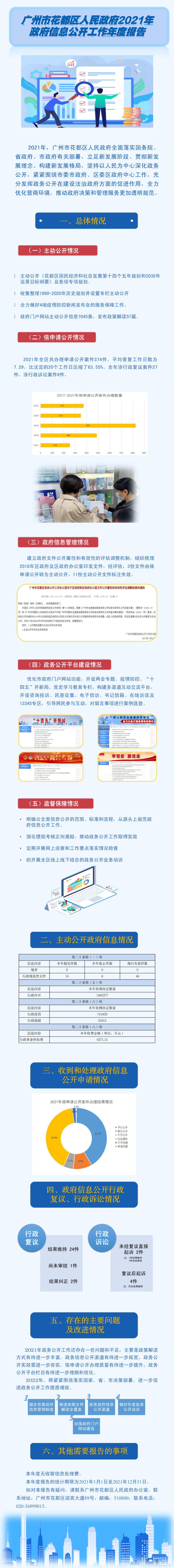 成人直播平台
2021年政府信息公开工作年度报告.jpg
