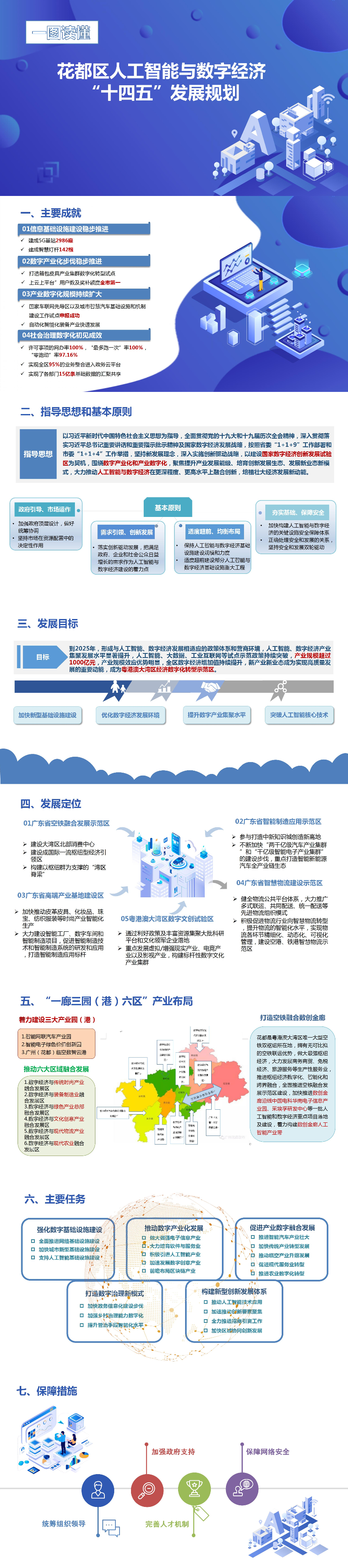 成人直播平台
人工智能与数字经济“十四五”发展规划-20220411（一图读懂） .jpg