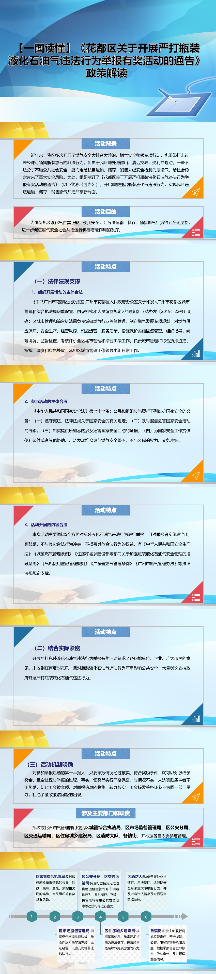 【一图读懂】《成人直播平台
关于开展严打瓶装液化石油气违法行为举报有奖活动的通告》_01.jpg