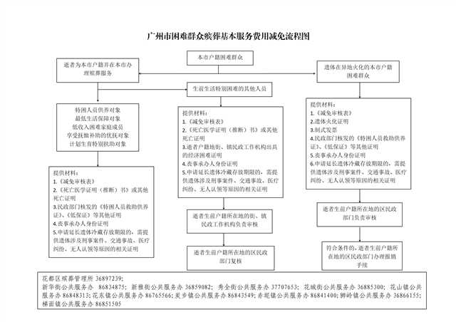 成人直播平台
殡葬基本服务费用免除流程_02.png