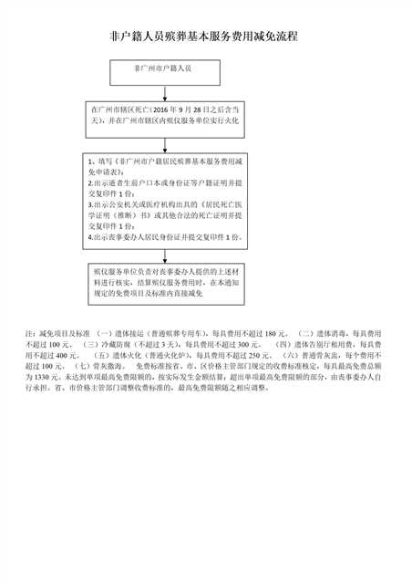 成人直播平台
殡葬基本服务费用免除流程_03.png