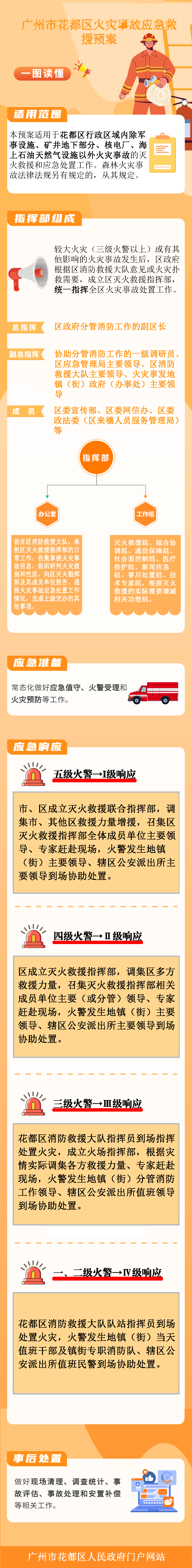 《成人直播平台
火灾事故处置预案》图文解释.png