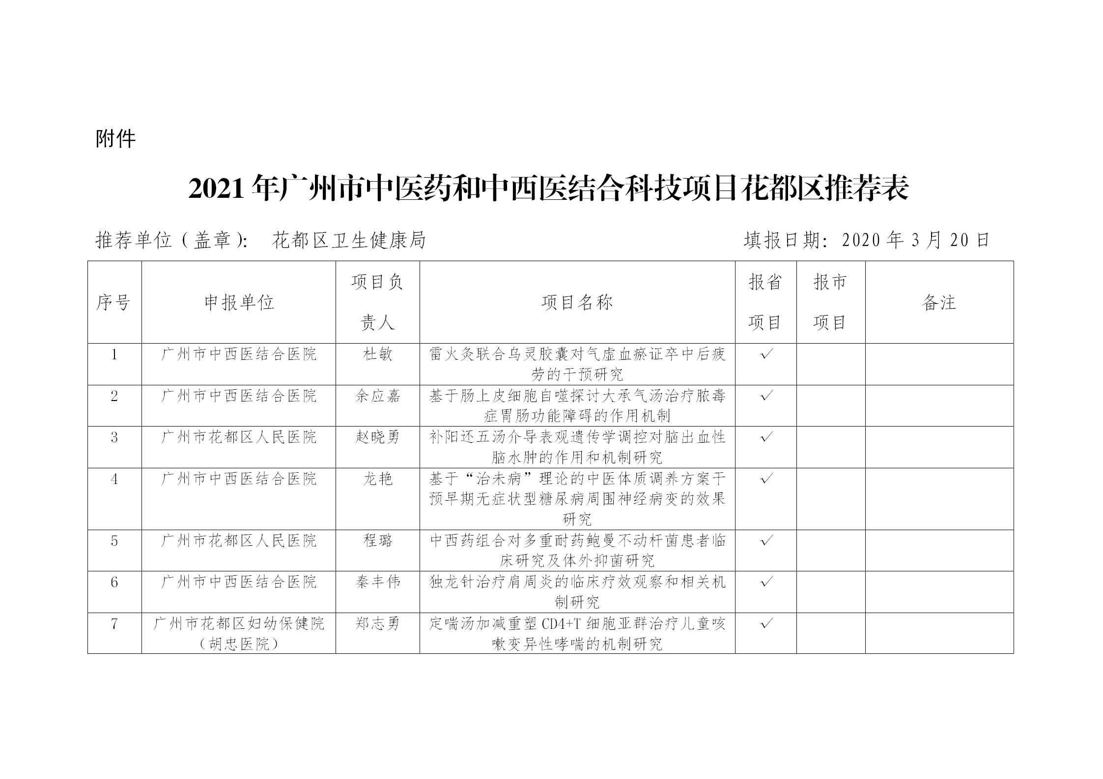 关于拟推荐申报2021年度成人直播平台
中医药和中西医结合科技项目的公示_01.jpg