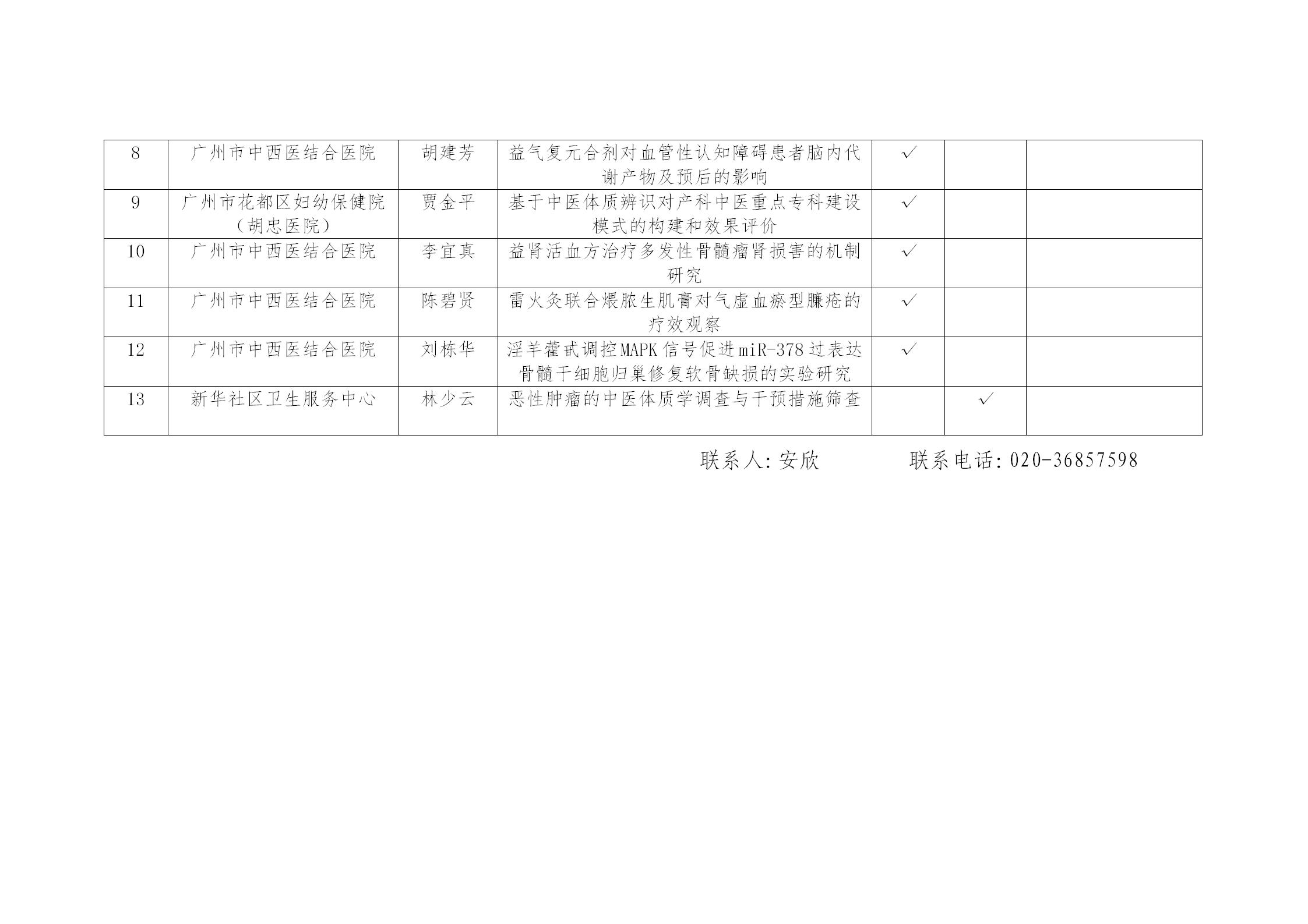 关于拟推荐申报2021年度成人直播平台
中医药和中西医结合科技项目的公示_02.jpg