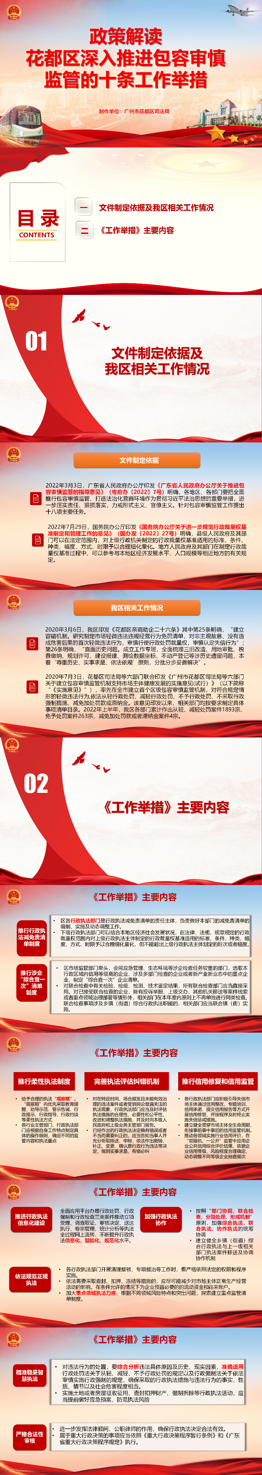 《成人直播平台
深入推进包容审慎监管的十项工作举措》图解.png