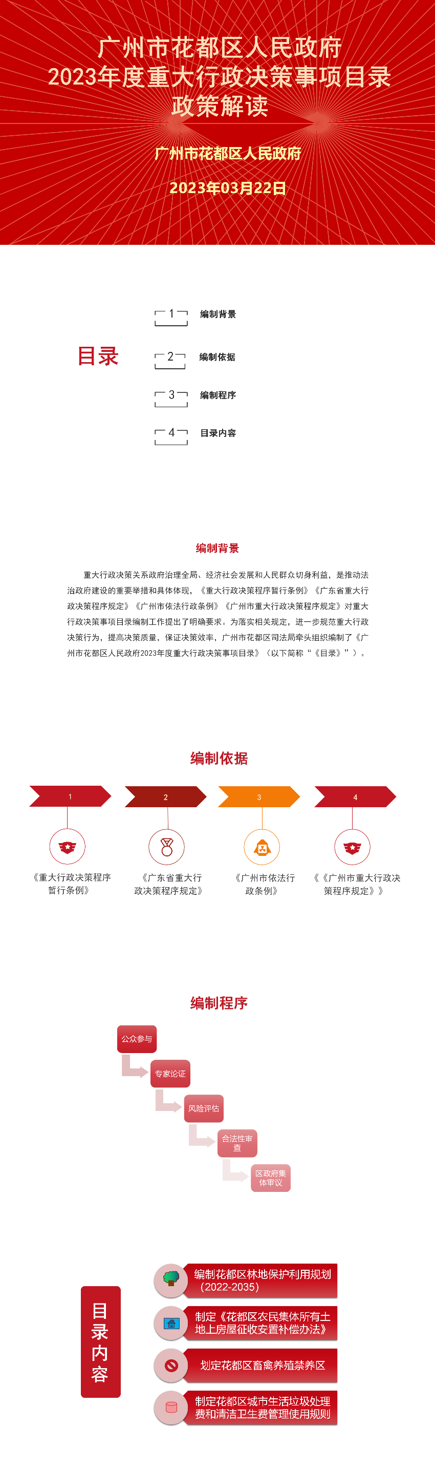 成人直播平台
2023年度重大行政决策目录政策解读.png