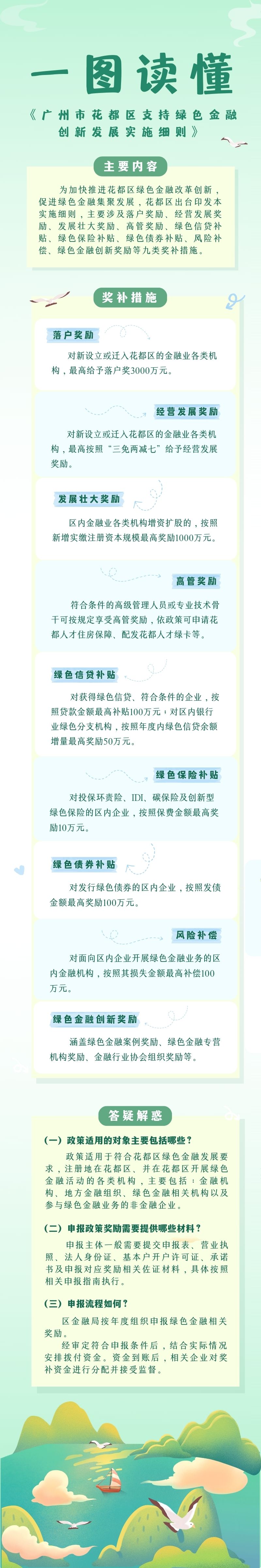 《成人直播平台
成人直播平台
支持绿色金融创新发展实施细则》一图读懂.jpg