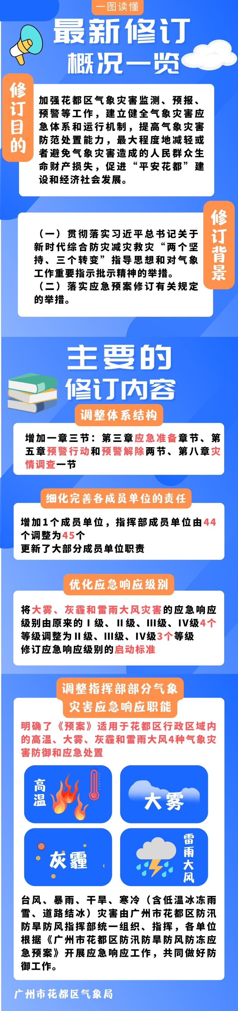 《成人直播平台
气象灾害应急预案》一图解读.jpg