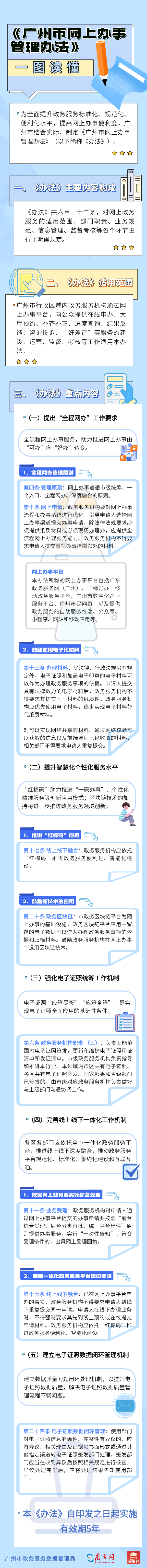 《成人直播平台
网上办事管理办法》图文解读.png