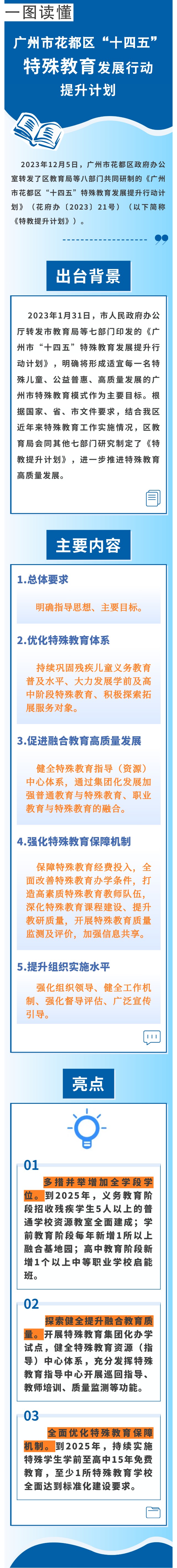 《成人直播平台
成人直播平台
“十四五”特殊教育发展提升行动计划》图文解读.jpg