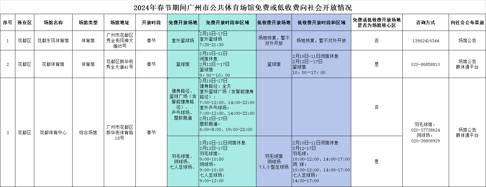 2024年春节期间成人直播平台
公共体育场馆免费或低收费向社会开放情况.png