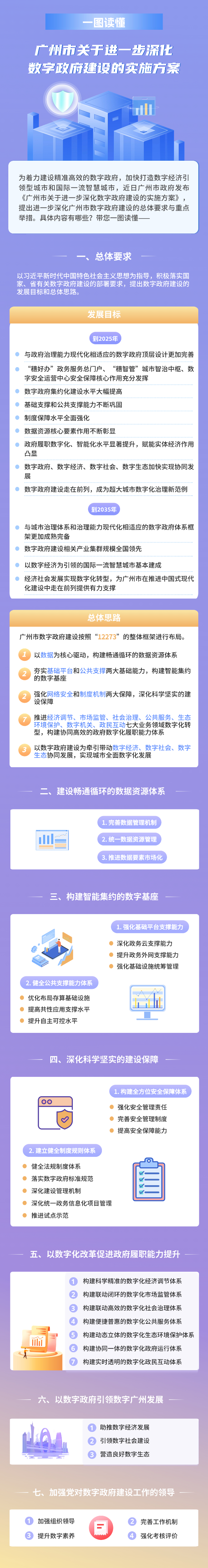 【一图读懂】《成人直播平台
关于进一步深化数字政府建设的实施方案》图文解读.png