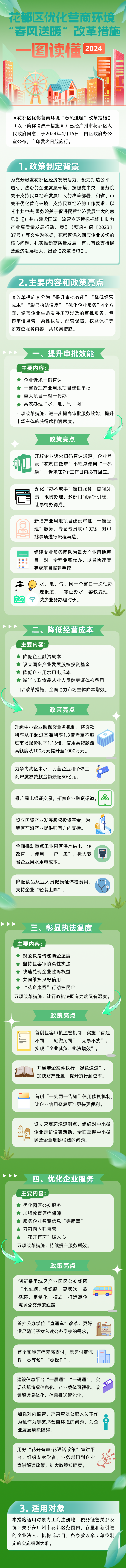3-《成人直播平台
优化营商环境“春风送暖”改革措施》一图读懂.png