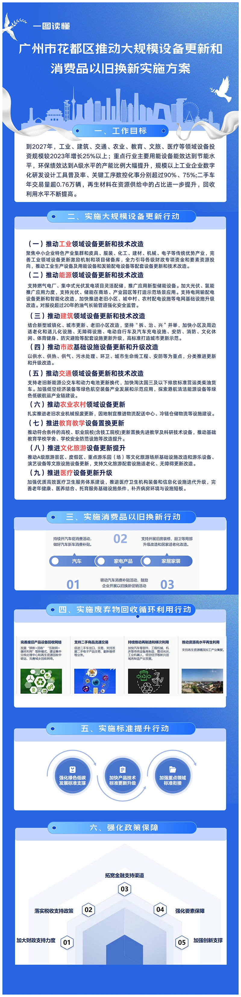 3-1《成人直播平台
成人直播平台
推动大规模设备更新和消费品以旧换新实施方案》一图读懂.jpg