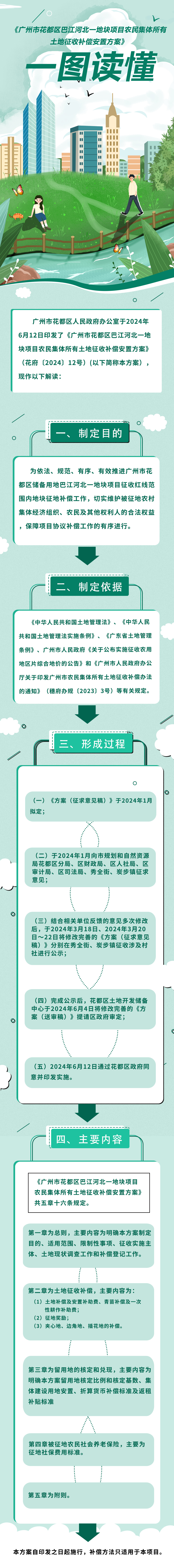 3-2《成人直播平台
成人直播平台
巴江河北一地块项目农民集体所有土地征收补偿安置方案》的一图读懂.jpg