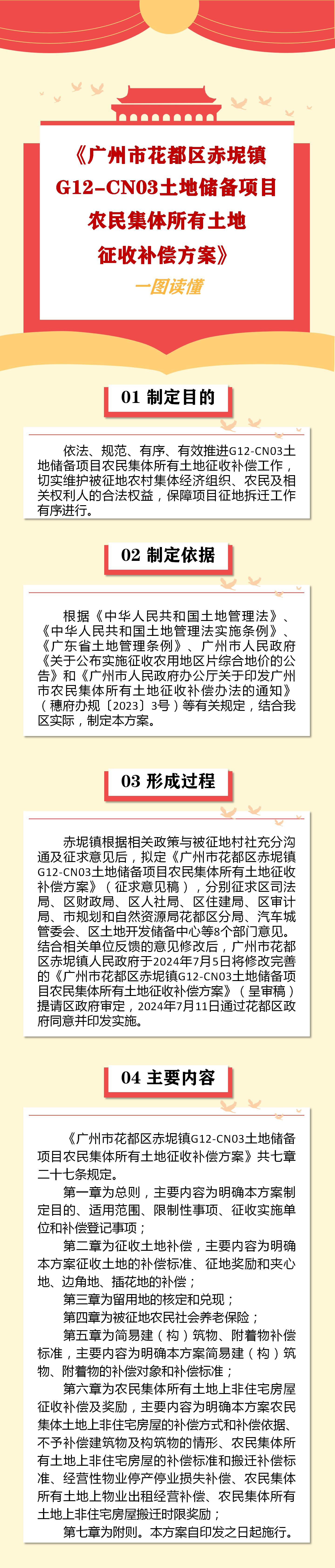 3-2《成人直播平台
成人直播平台
赤坭镇G12-CN03土地储备项目农民集体所有土地征收补偿方案》一图读懂.jpg