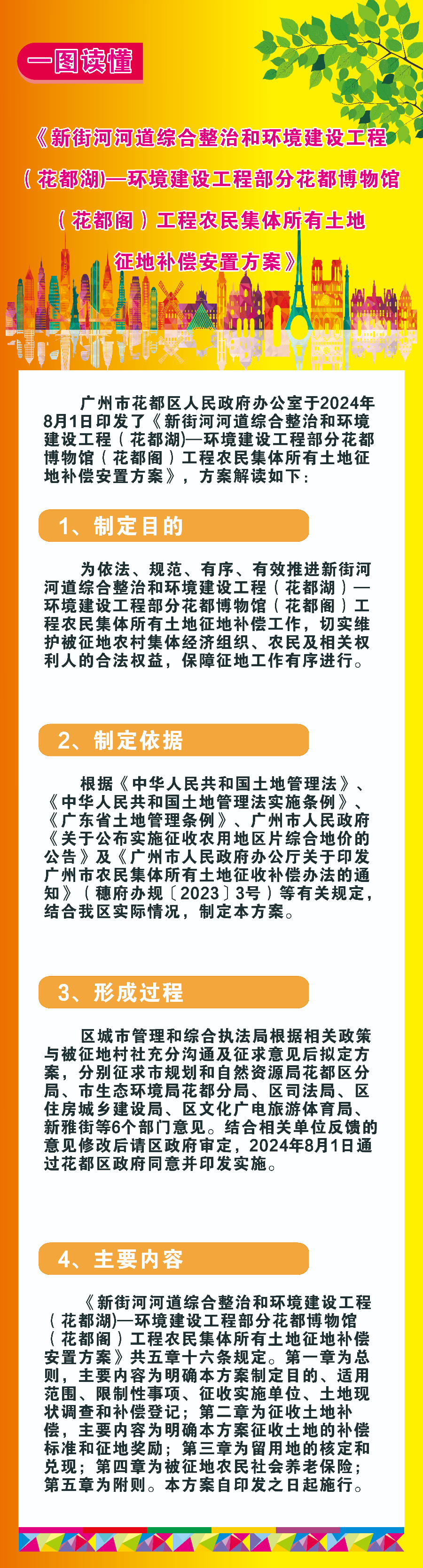 3-3（图文解读）《新街河河道综合整治和环境建设工程（成人直播平台
湖)—环境建设工程部分成人直播平台
博物馆（成人直播平台
阁）工程农民集体所有土地征地补偿安置方案》的政策解读.jpg