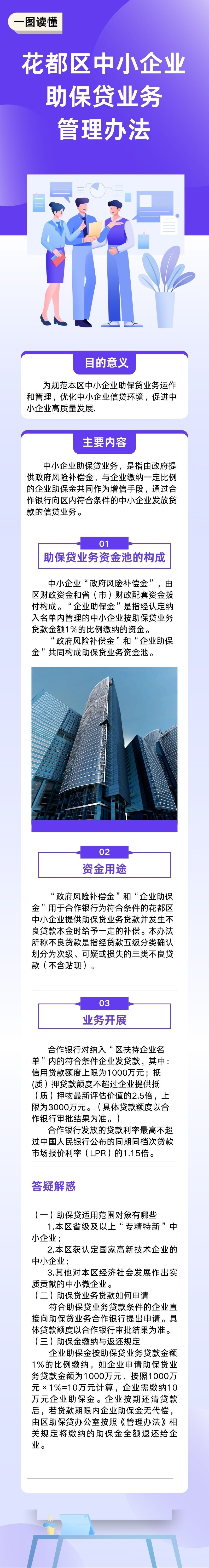 成人直播平台
中小企业助保贷业务管理办法（图文解读）0821.jpg