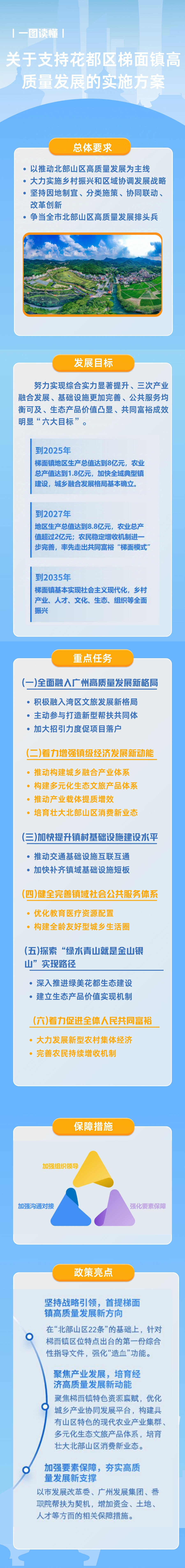 3-2《关于支持成人直播平台
梯面镇高质量发展的实施方案》的一图读懂.jpg
