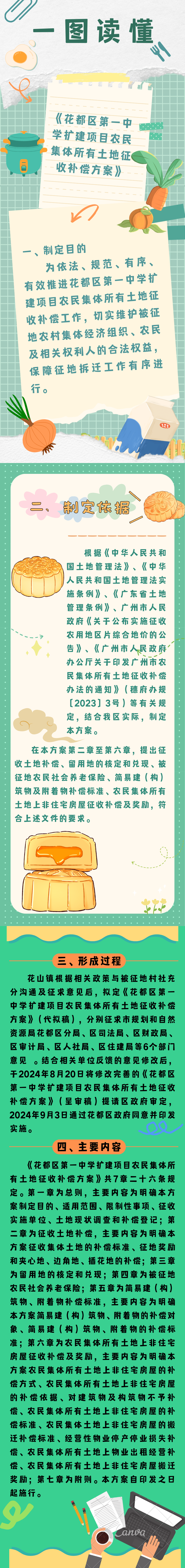 3-3《成人直播平台
第一中学扩建项目农民集体所有土地征收补偿方案》的一图读懂.png