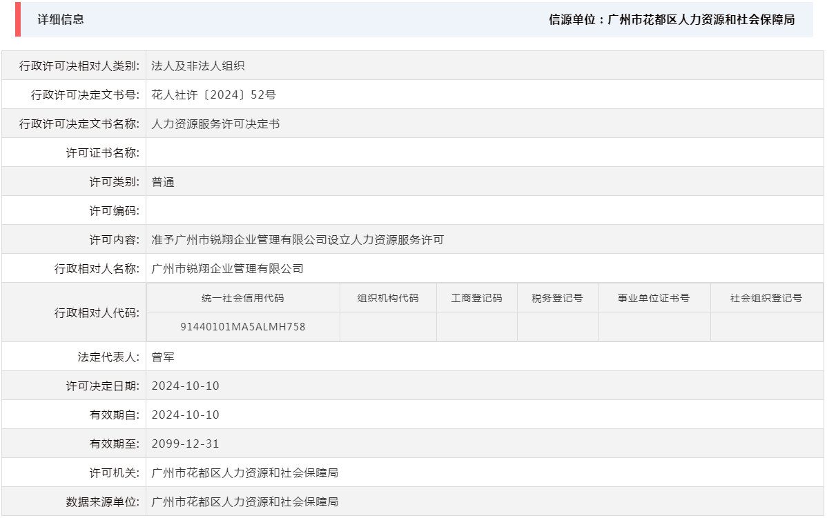 10.10准予成人直播平台
锐翔企业管理有限公司设立人力资源服务许可.png