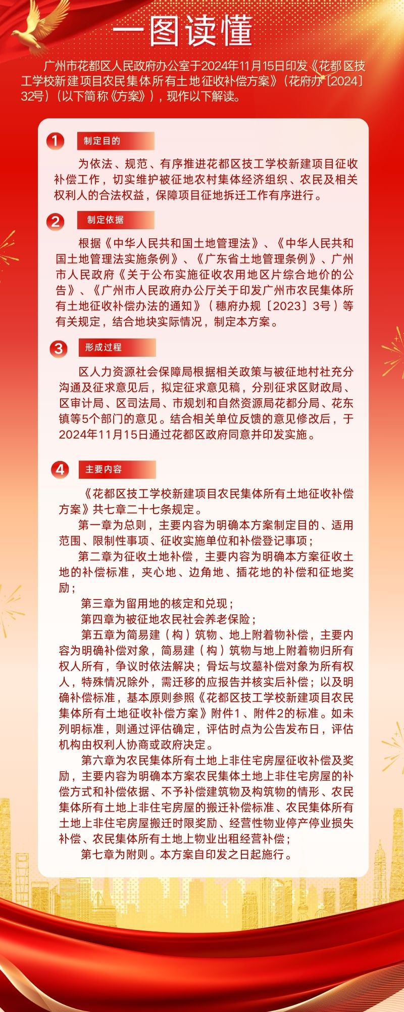 《成人直播平台
技工学校新建项目农民集体所有土地征收补偿方案》一图读懂.jpg