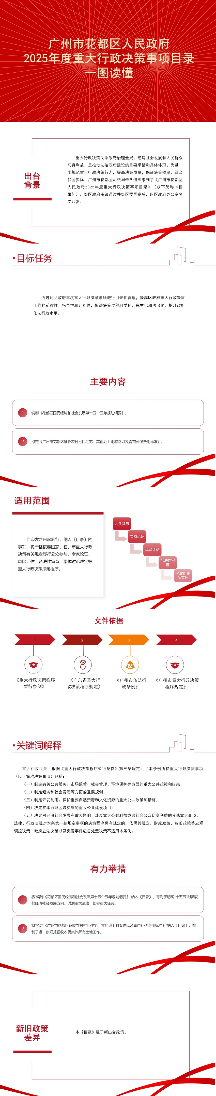 3.2《成人直播平台
2025年度重大行政决策事项目录》一图读懂.jpg
