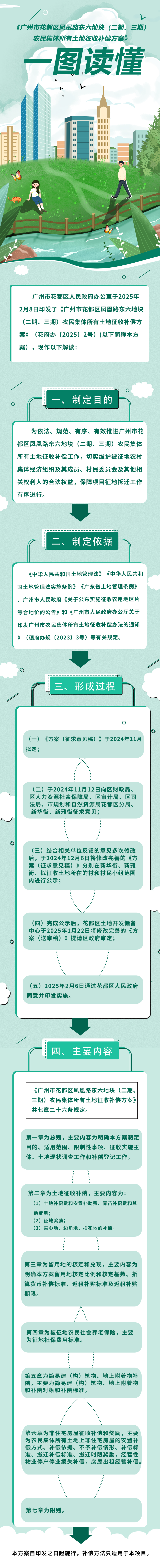3.2《成人直播平台
成人直播平台
凤凰路东六地块（二期、三期）农民集体所有土地征收补偿方案》的图解.jpg