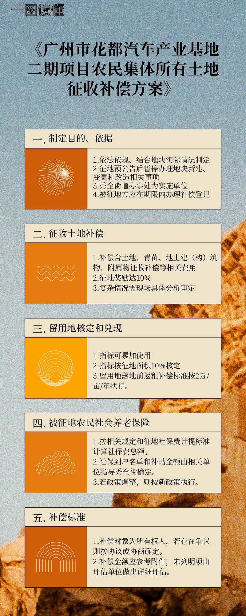 3.3《成人直播平台
成人直播平台
汽车产业基地二期项目农民集体所有土地征收补偿方案》的一图读懂.jpg